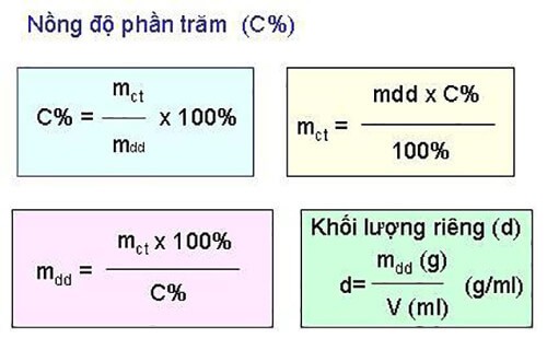 Công thức tính nồng độ phần trăm (C%): Bài tập + Lời giải