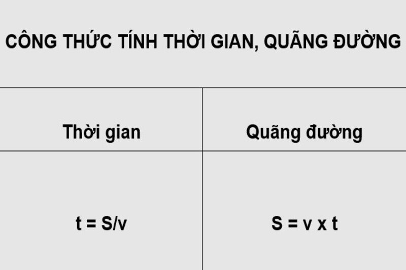 Công thức tính thời gian dễ hiểu nhất