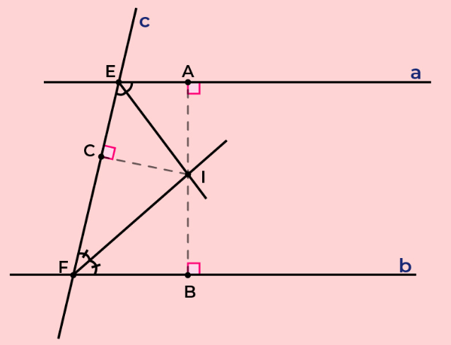 Cát tuyến là gì? Cát tuyến của đường tròn là gì?