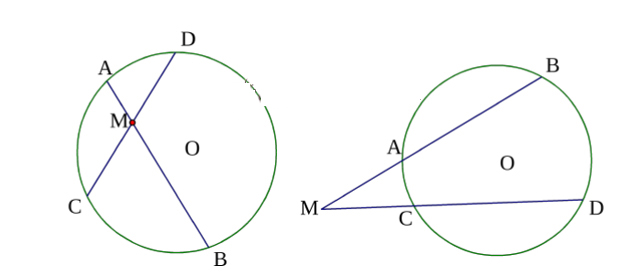 Cát tuyến là gì? Cát tuyến của đường tròn là gì?
