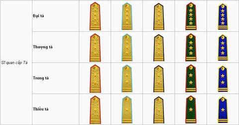 Quân hàm sĩ quan quân đội có mấy cấp bậc? Cách nhận biết quân hàm sĩ quan quân đội