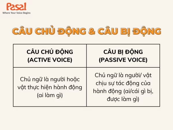 Câu bị động (Passive Voice): Định nghĩa, cấu trúc, cách dùng và bài tập đầy đủ nhất