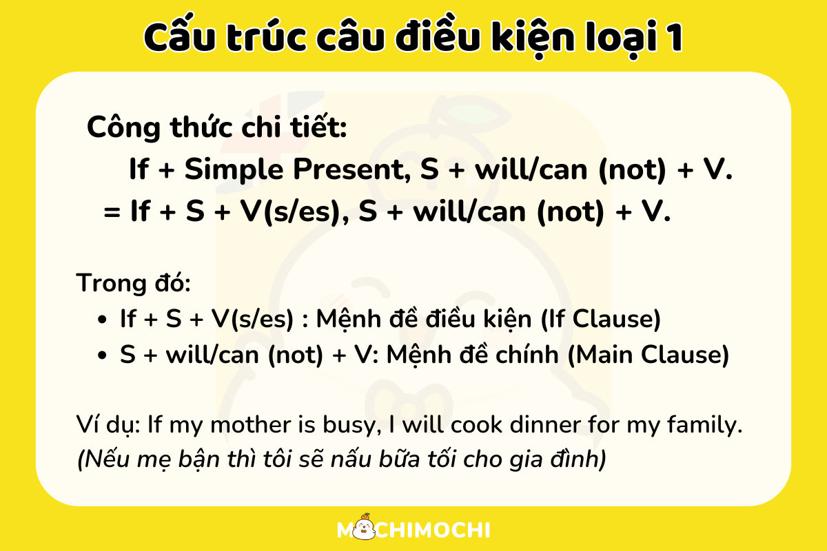 Câu điều kiện loại 1: Công thức, Cách dùng và bài tập vận dụng