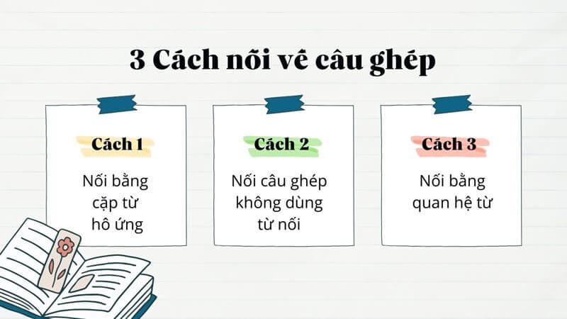 [Tổng quát] Câu đơn, câu ghép, câu phức trong tiếng Việt & Bài tập có đáp án