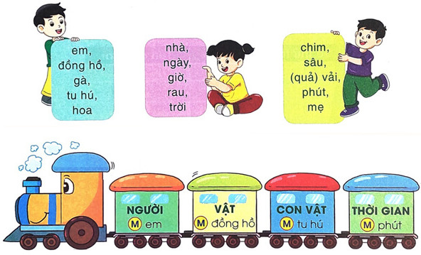 Bài 1: Cuộc sống quanh em SGK Tiếng Việt 2 tập 1 Cánh Diều