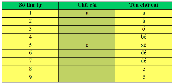 Bài 1: Cuộc sống quanh em SGK Tiếng Việt 2 tập 1 Cánh Diều