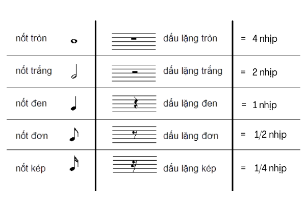 Các Ký Hiệu Âm Nhạc Cần Biết Khi Học Piano