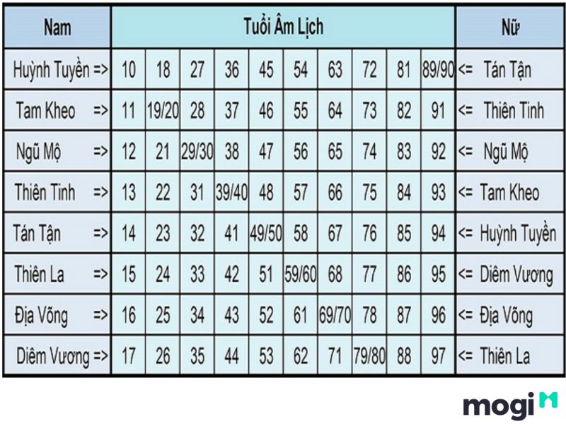 Hạn Toán Tận Là Gì? Ý Nghĩa Và Cách Hoá Giải Hạn Toán Tận