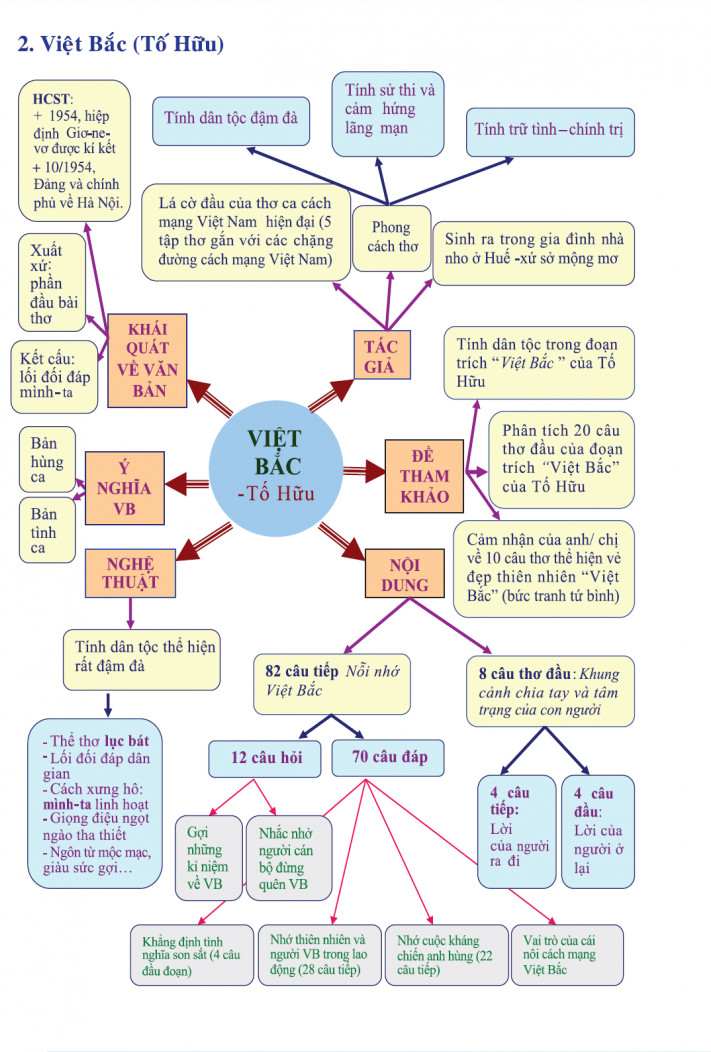 Phân tích việt bắc Ngữ văn 12 | dàn ý, sơ đồ tư duy, bài văn mẫu