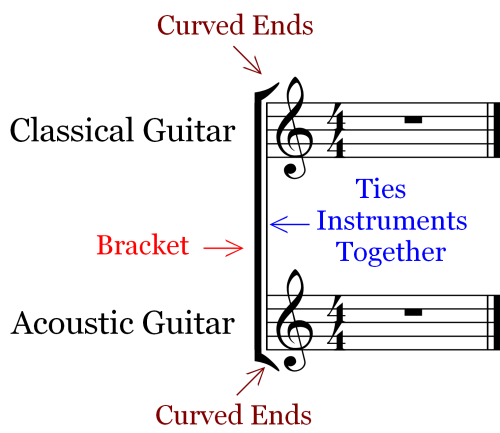 Những Ký Hiệu Nhạc Lý và Thuật Ngữ Bạn Nên Biết Khi Đọc Sheet Piano