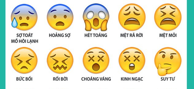 Bạn có biết ý nghĩa của những biểu tượng emoticon mà chúng ta hay dùng?