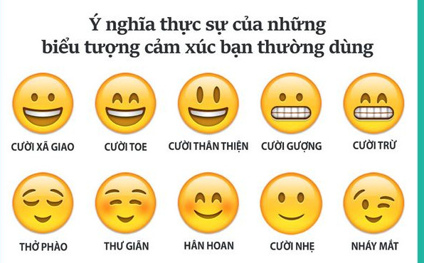 Bạn có biết ý nghĩa của những biểu tượng emoticon mà chúng ta hay dùng?