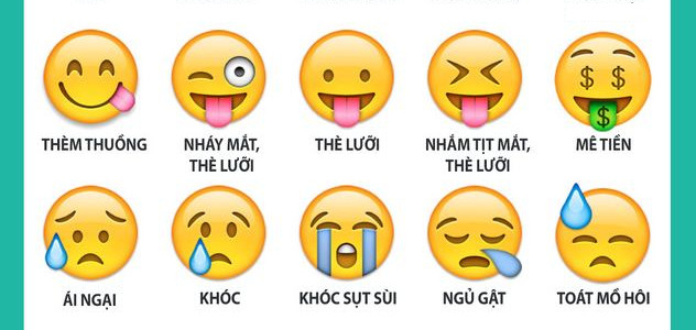 Bạn có biết ý nghĩa của những biểu tượng emoticon mà chúng ta hay dùng?