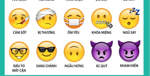 Bạn có biết ý nghĩa của những biểu tượng emoticon mà chúng ta hay dùng?