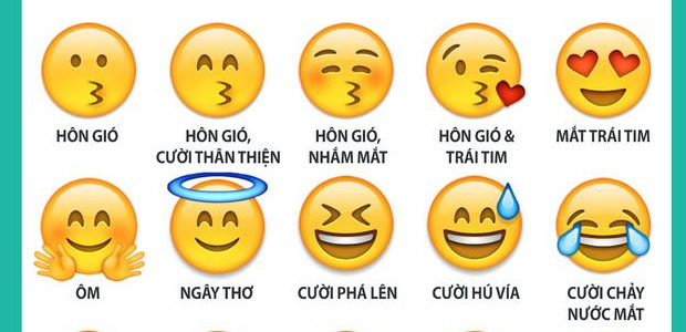 Bạn có biết ý nghĩa của những biểu tượng emoticon mà chúng ta hay dùng?