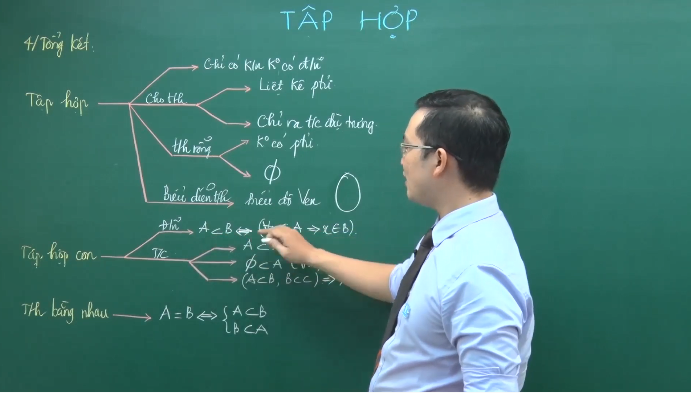 Tập hợp là gì? Các phép toán tập hợp, các tập hợp số - Môn toán - Lớp 10 - Butbi.hocmai.vn