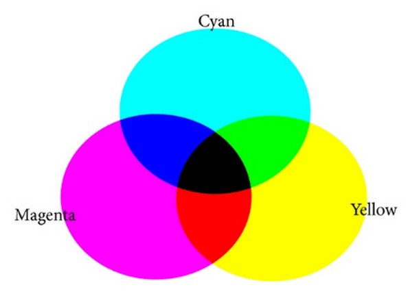 Cách pha màu và bảng pha cơ bản màu nước 