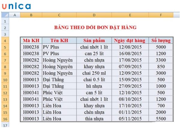 Hướng dẫn cách tạo nút chọn trong excel dễ dàng, đơn giản nhất