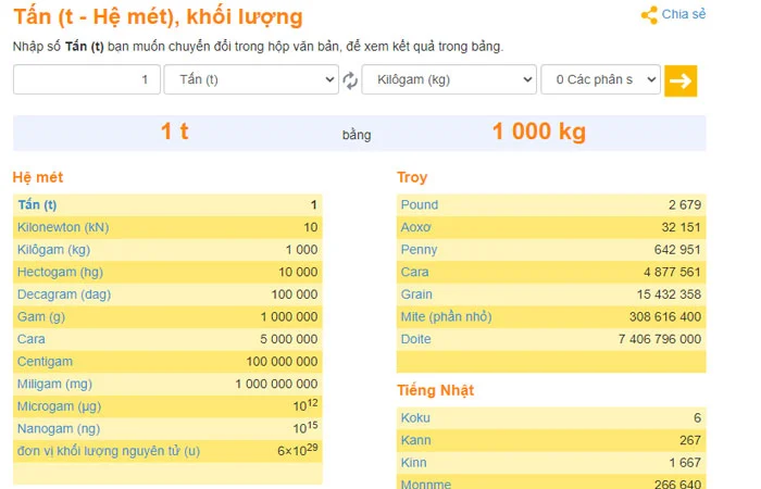 1 tấn bằng bao nhiêu kg, gam, tạ, yến? Cách đổi tấn sang kg nhanh nhất