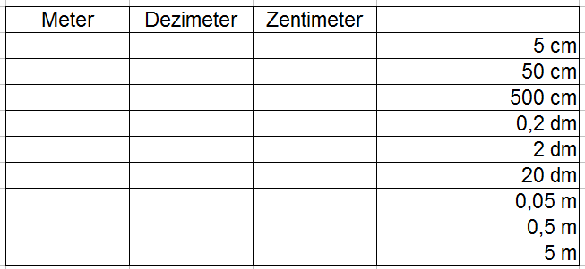 Meter, Dezimeter und Zentimeter umrechnen