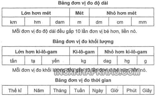 1cm bằng bao nhiêu mm?