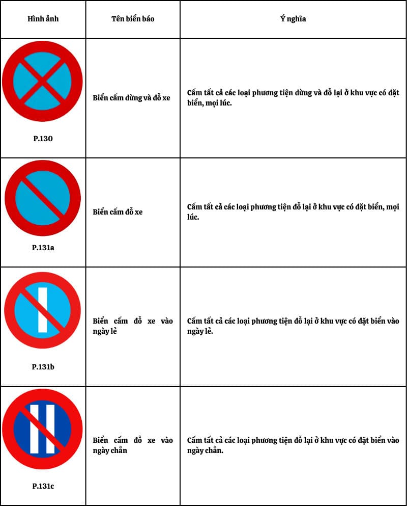 Biển cấm dừng là gì? Mức phạt lỗi biển báo cấm dừng mới 2024