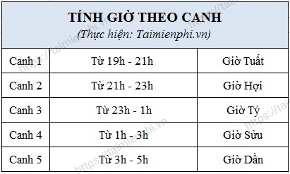 Cách tính giờ theo canh, 12 con giáp chuẩn nhất