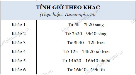 Cách tính giờ theo canh, 12 con giáp chuẩn nhất