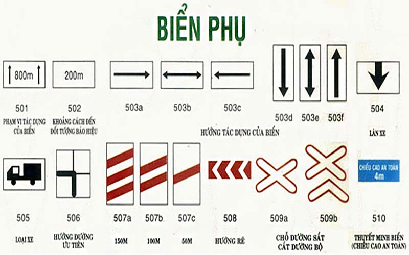 5 nhóm biển báo ô tô con các tài xế bắt buộc phải nắm rõ | Toyotasure