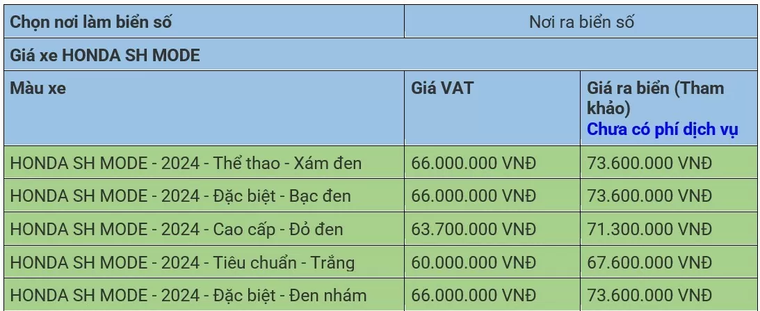 Giá xe Honda SH Mode Xám xi măng mới nhất ngày 18/7/2024: SH Mode phiên bản thể thao cao cấp nhất