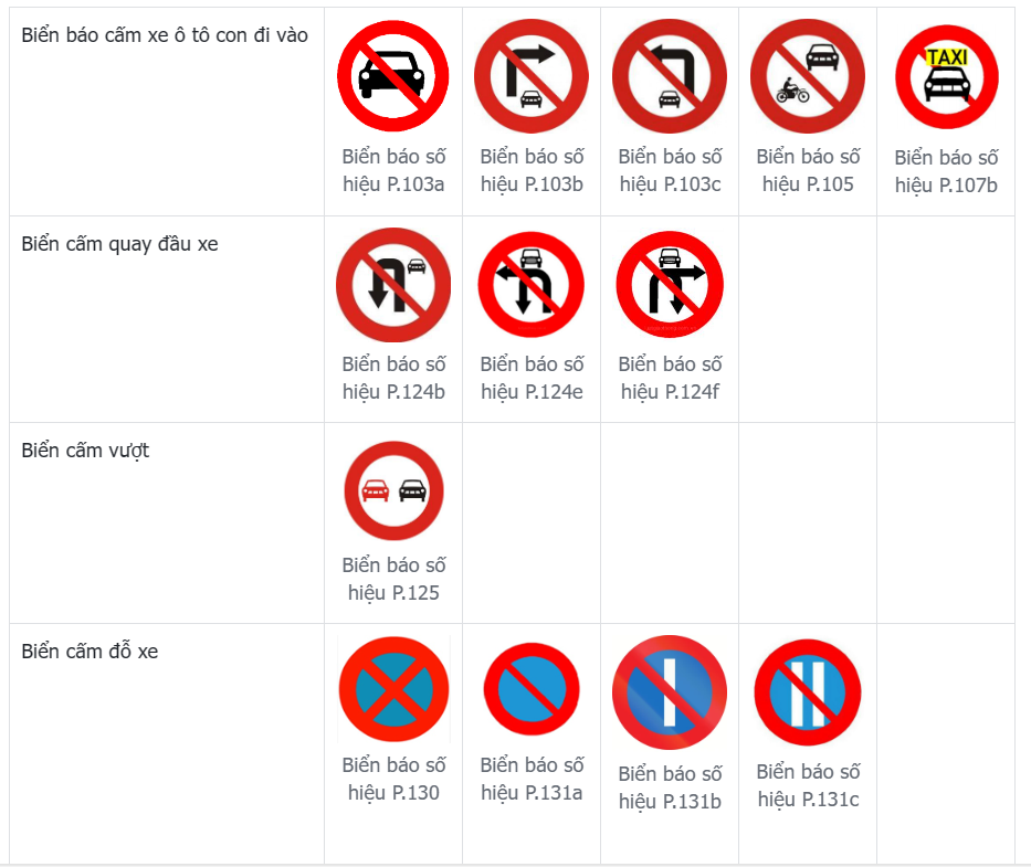 5 nhóm biển báo ô tô con các tài xế bắt buộc phải nắm rõ | Toyotasure