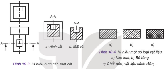 Lý thuyết hình cắt và mặt cắt - Công nghệ 10</>