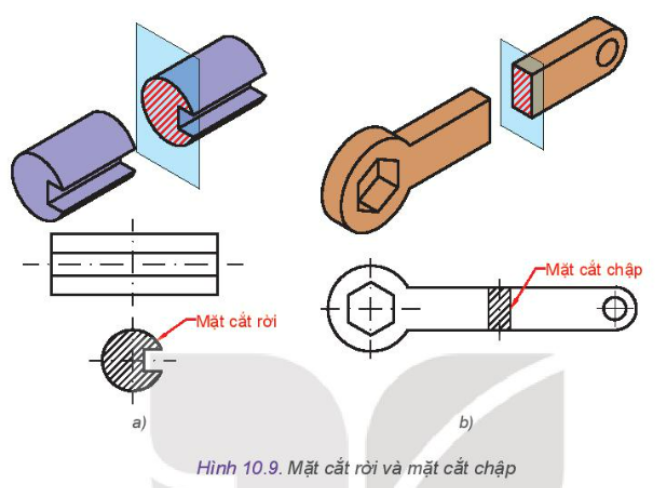 Lý thuyết hình cắt và mặt cắt - Công nghệ 10</>