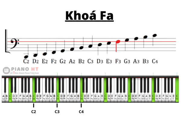 Khoá nhạc là gì? 3 loại khoá nhạc bạn cần biết khi học đàn piano