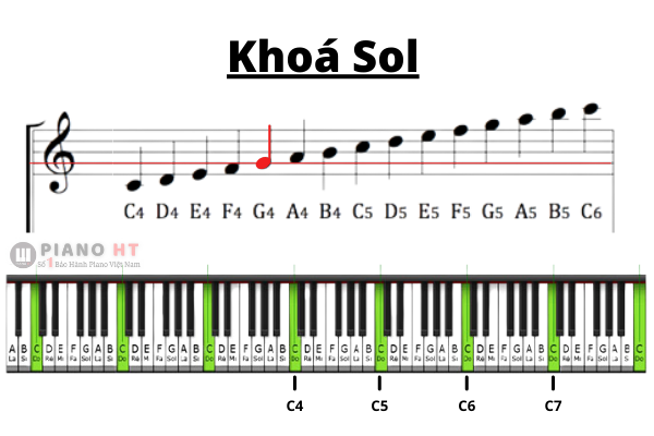 Khoá nhạc là gì? 3 loại khoá nhạc bạn cần biết khi học đàn piano