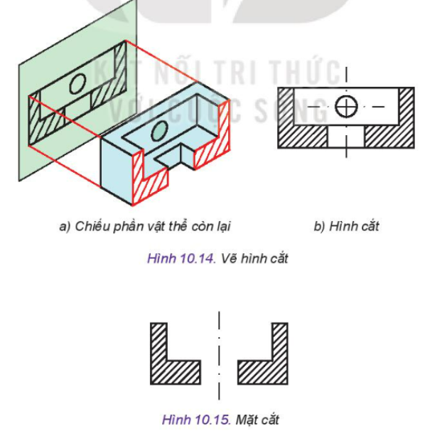 Lý thuyết hình cắt và mặt cắt - Công nghệ 10</>