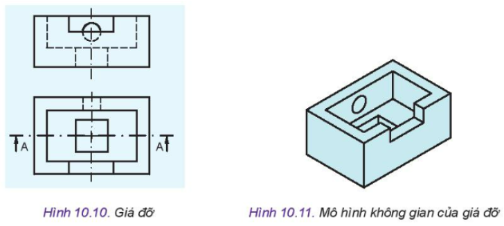 Lý thuyết hình cắt và mặt cắt - Công nghệ 10</>