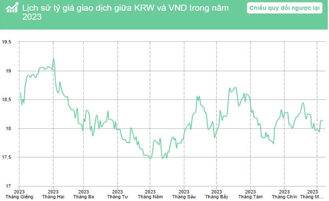 4 tỷ won bằng bao nhiêu tiền Việt Nam