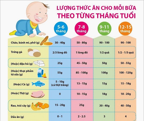 Thực đơn ăn dặm cho bé 5 tháng tuổi - mẹ nấu nhanh, con ăn ngoan